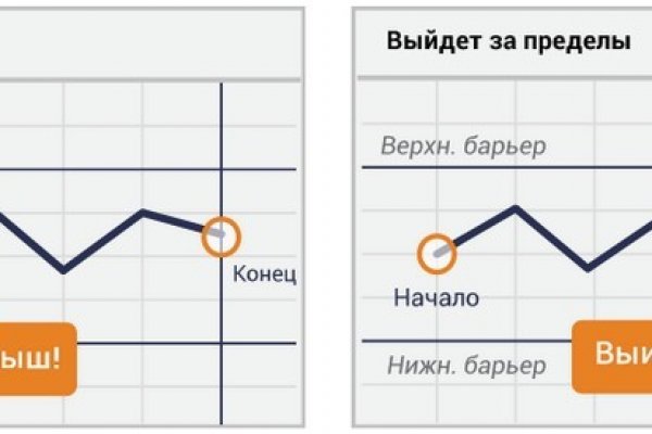 Кракен сайт ссылки актуальные