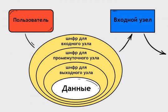 Ссылка кракен сегодня